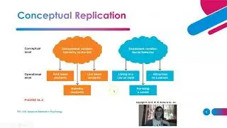 Research Methods: Replication in Psychology (1 of 3)