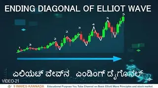 ENDING DIAGONAL OF ELLIOTT WAVE(ಎಲಿಯಟ್ ವೇವ್&zwnj;ನ ಎಂಡಿಂಗ್ ಡೈಗೊನಲ್ )-VIDEO21