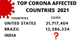 Top 10 Covid 19 Affected Countries in the world [2021]
