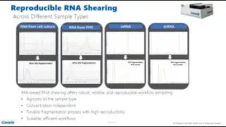 High throughput RNA Seq of clinical samples using Covaris AFA ultrasonication