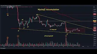 Накопление биткоинов Вайкоффа