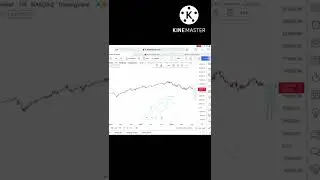 NASDAQ Fall More Than 1% As chips stocks Struggle key Inflation report data, Nasdaq Analysis #shorts