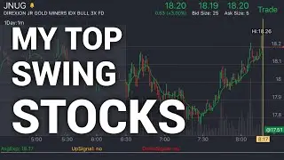 Techbud Solutions Live Trading | How To Trade Quality Stocks