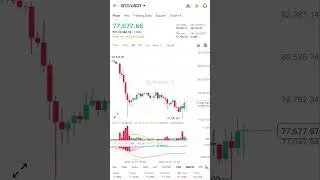 Crypto update #crypto #cryptocurrency #trading #stockmarket #funny #bitcoin #viral #viralshorts