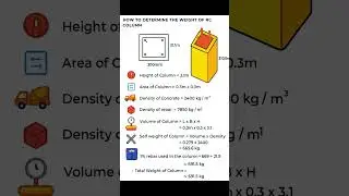 Basic Knowledge for Civil Engineering | How to Find the Weight of #RCC #Column | #Shorts