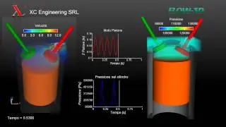 Flow Pattern CFD Analysis in a Combustion Chamber