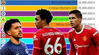 Top 50 Most Valuable Defenders in Football Right Now (2022)