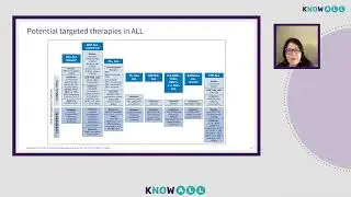 How I treat relapsed or refractory ALL