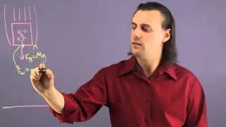 Why Does a Person in a Freely Falling Elevator Feel Weightless? : Physics & Chemistry Education
