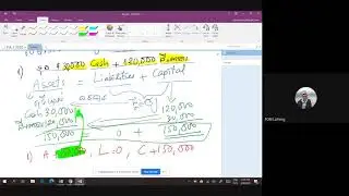 Review Accounting Equation