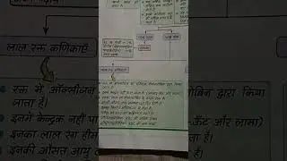 Science class 7t0 12 th twelve Biology, all competitive exam NTPC railway technician group  subscri