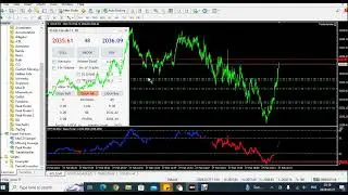 Peak Finder in Action on MT4