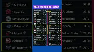 NBA Standings TodayFeb 07 2026 -USA Canada TimeFeb 08 2026 -Philippine Time