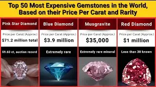 Top 50 Most Expensive Gemstones in the World, based on their price #TimelineTrek50