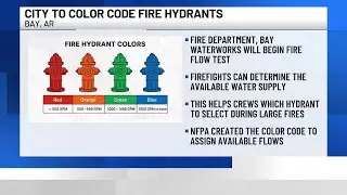 Bay Fire Department to color code fire hydrants
