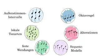 Kurs Bachchoral - 4. Die Harmonik im Bach-Choral (I)