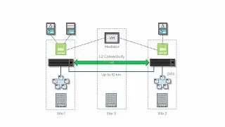 ONTAP MetroCluster SDS solution