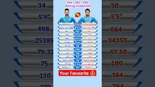 Virat Kohli vs Sachin Tendulkar || Test + ODI + T20I Batting Comparison #shorts