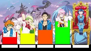 Welcome to Demon School! Iruma-kun Power Levels🔥| MANGA Spoilers | Power Scale | AnimexScale
