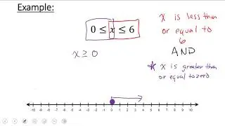 Compound Inequalities (AND Statements)