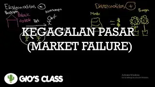 Kegagalan Pasar (Market Failure)