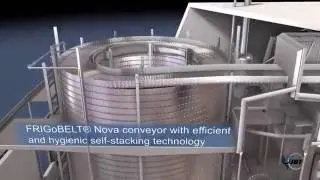 Frigoscandia GYRoCOMPACT&reg;60  Self-stacking Spiral Freezer, Chiller & Proofer