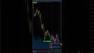 Breaking Down 30-Year Bonds: Chart Analysis & Market Implications