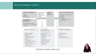 Research on Corporate Transparency - Unit 6 - Element 19: Tax Transparency - Incentives