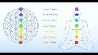 Beyond Moon Genesis Hypnotism in Sefirot & Chakras and Human Origins