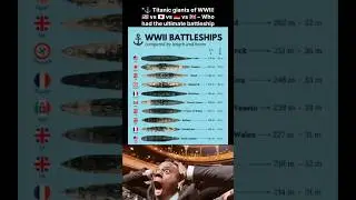 ⚓ WWII Battleships Comparison | 🇺🇸 Iowa vs 🇯🇵 Yamato vs 🇩🇪 Bismarck vs 🇬🇧 Hood #country #military
