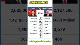 USA vs China Military Power Comparison 2025 | Kaun Hai Asli Superpower? 🇺🇸⚔️🇨🇳