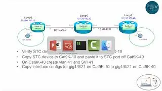 Spirent TestCenter Basic Stream Fun