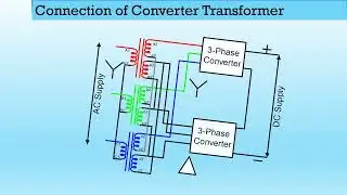 Converter Transformer