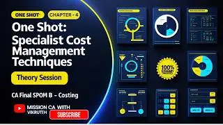 CA Final Ch-4 Specialist Cost Management Techniques | Theory Session | SPOM Set B & IBS oriented