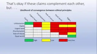 Ethics and resource allocation by Elliot Marseille
