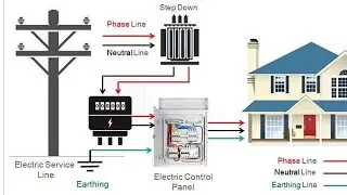 cours électricité maintenance industrielle savoir tout sur le domaine industrielle les schéma élect