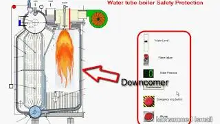 boiler protection system