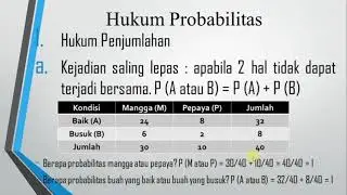 Konsep Dasar Probabilitas - Sesi 6 Statistik Bisnis