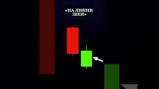 #bitcoin #crypto #тест #money