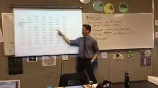 Sampling (3 of 5: Random Sampling with Calculators and Grid of Numbers)