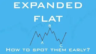 Flat Patterns Tutorial | How To Identify Them | Elliott Wave Theory