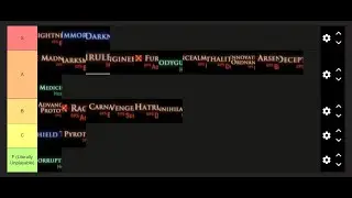 SWTOR 2025 Lowbie PvP Tier List (All 24 Specs)