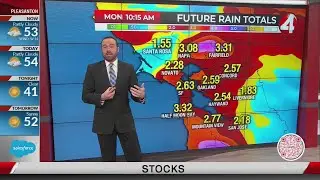 Latest Weather Forecast