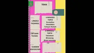Tema Besar Kurikulum Merdeka Paud