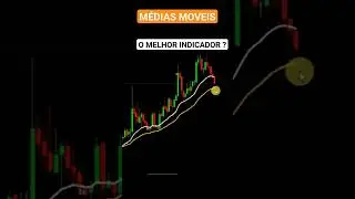 setup mini &iacute;ndice com indicadores m&eacute;dias m&oacute;veis
