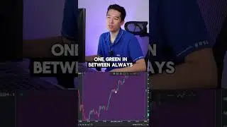 3 green or red candles are important to read using a 1 Minute Chart