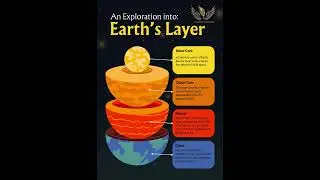 Earth&rsquo;s Layer