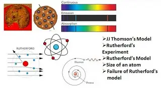 Atom: Thomson's and Rutherford's model of an atom. class 12 Physics