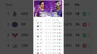 Aaj Ka IPL Points Table, KKR Qualified For Playoffs, #shorts #cricketshorts #shortsfeed #kkr