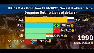 BRICS Data Evolution 1960 2022, Once 4 Brethren, Now Dropping Out! billions of dollars